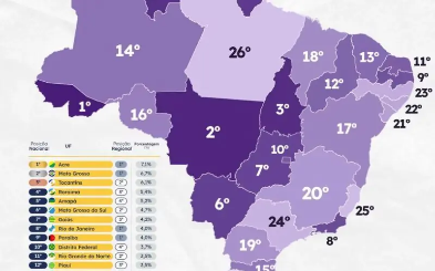 PIB da Paraíba cresce 4,0% e lidera o 1° lugar no Nordeste e o 9º no Brasil; Lucas comemora resultado